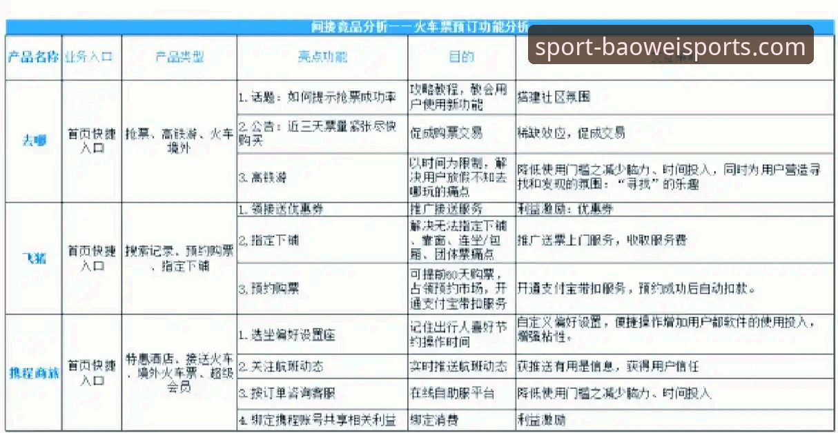 宝威体育平台选择指南:从下载到竞品对比的完整解析
